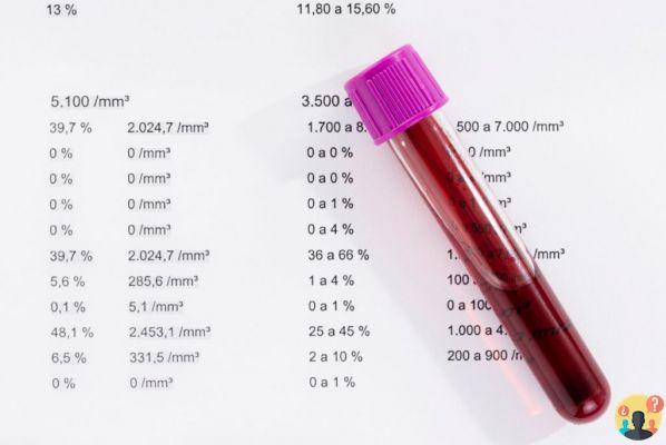 ¿Qué significa tener recuentos sanguíneos bajos?