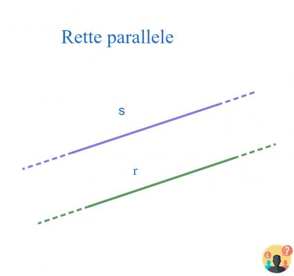 ¿Definición de rectas paralelas?