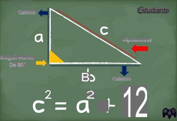 ¿Cómo es el teorema de Pitágoras?