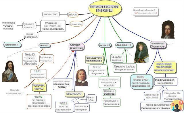 ¿La revolución puritana de Cromwell?