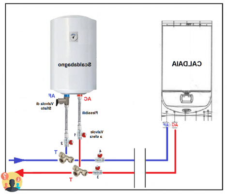 ¿Cómo funcionan los calentadores de agua a gas?