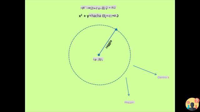 Circunferencia cómo encontrar c?