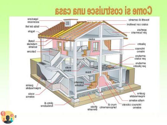 ¿Cómo se construye una casa?