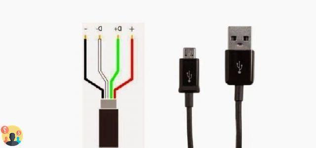 ¿Cable USB que conecta la fuente de alimentación?