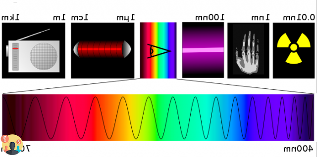 ¿Qué significa espectro de luz?