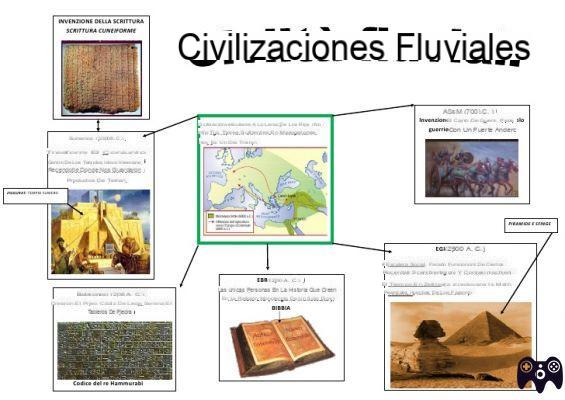 Civilizaciones fluviales ¿qué son?