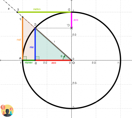 En trigonometría cual es el valor de la tangente de 45°?
