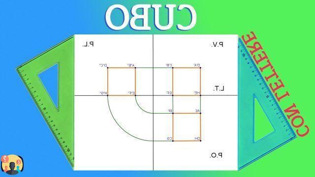 Las proyecciones ortogonales de un cubo son cuadrados cuando?