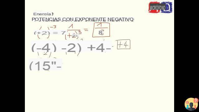 ¿Cómo se calcula el exponente negativo?
