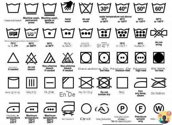¿Símbolos de lavado de ropa?