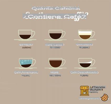 ¿Cuánta cafeína en una taza de café?