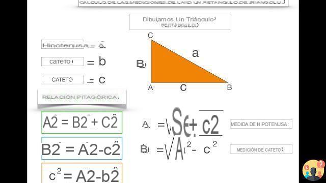 ¿Cómo se calcula la hipotenusa?