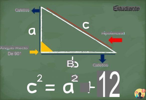 ¿Qué dice el teorema de Pitágoras?