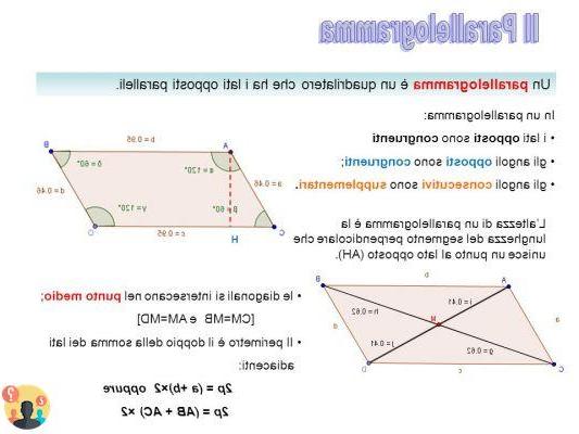 ¿Cuánto es la suma de los ángulos internos de un paralelogramo?