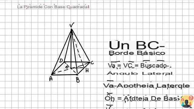 ¿Volumen piramidal de base cuadrada?