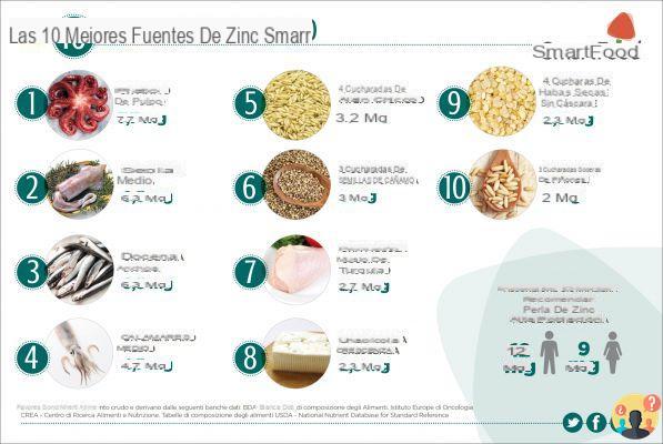 ¿Cuáles son los alimentos que contienen zinc?