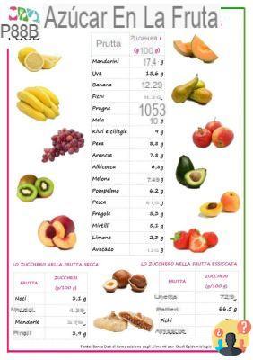 ¿Qué fruta es la más azucarada?