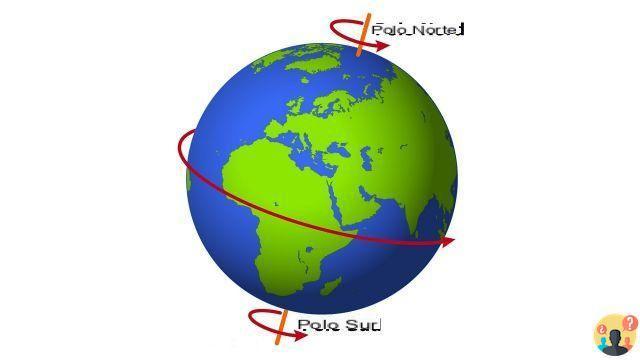 ¿Cómo es la rotación de la Tierra?