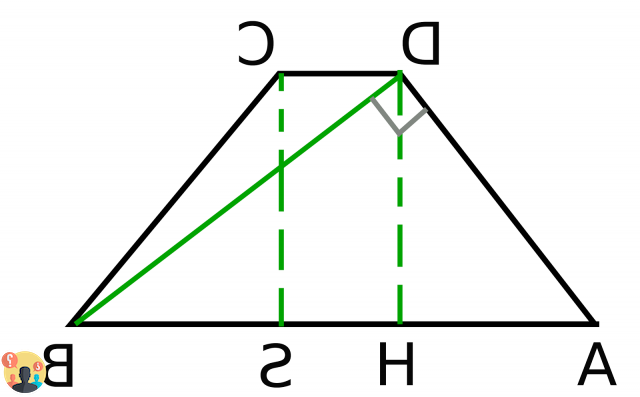 ¿Cuál es la fórmula para encontrar la base mayor del trapezoide?