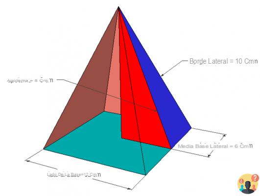 ¿Cuál es la arista base de una pirámide?