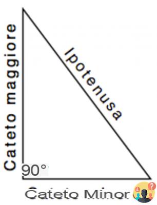 ¿Cuál es la hipotenusa del triángulo rectángulo?