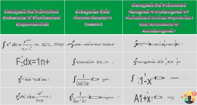 ¿Qué es la integral indefinida?