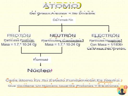 ¿Cómo calcular el número de ejercicios de protones y neutrones de electrones?