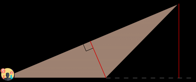 ¿Cuáles son las alturas externas de un triángulo obtuso?