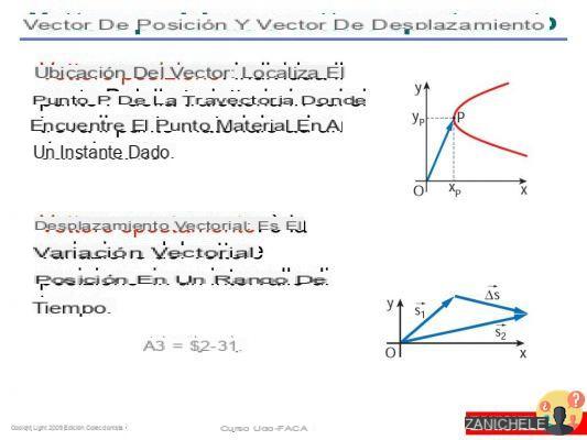 ¿Cómo calcular el vector de desplazamiento?