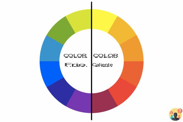 ¿Cuáles son los colores cálidos?