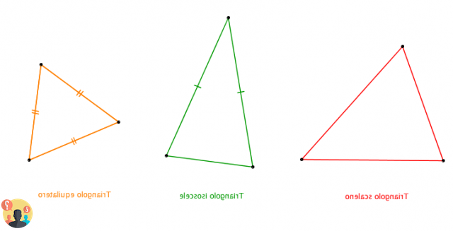 ¿Qué triángulo tiene todos los lados iguales?