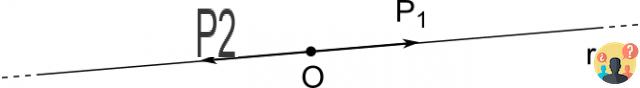 ¿Cuándo se dice que una línea recta está orientada?