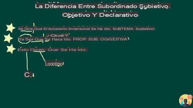 ¿Diferencia entre subordinado objetivo y subjetivo?