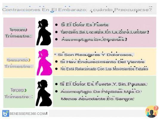¿Contracción del útero en el embarazo?